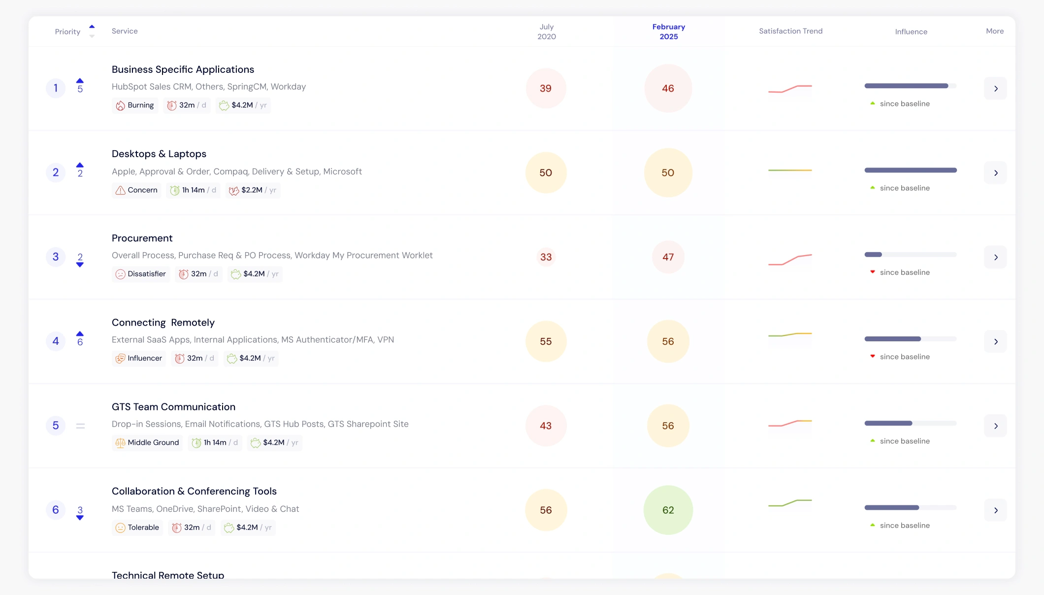 Animated walk-through of the Scorecard features.