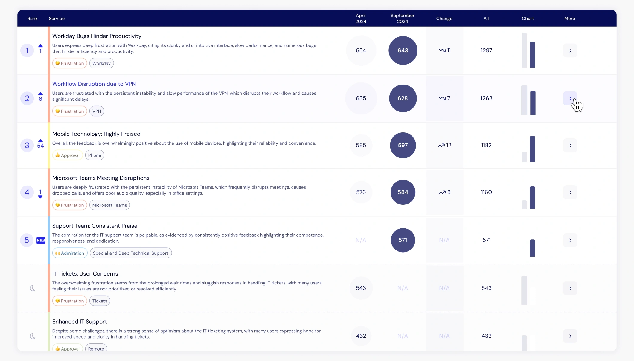 Animated walk-through of the Insights features.